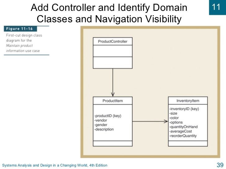 Perfect Memory Assumption System Design Perfect Memory Assumption System Design