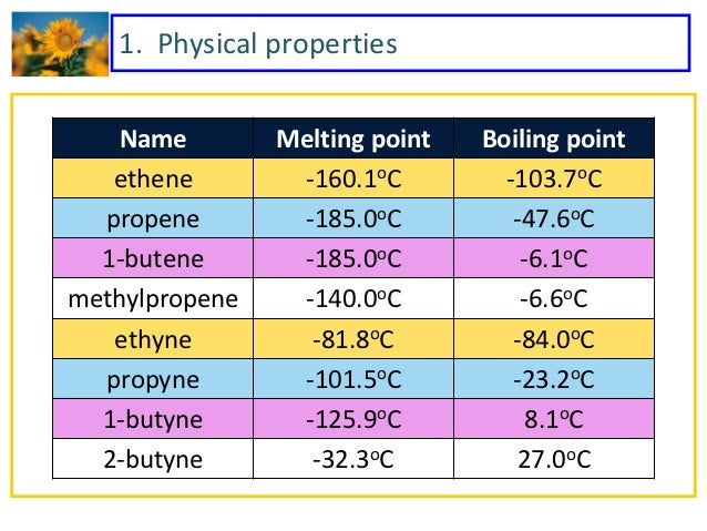 Physical Properties Of Butyne Physical Properties Of Butyne