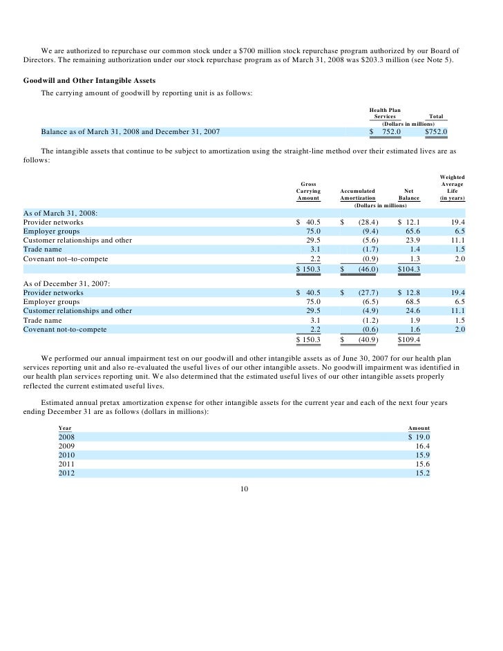Share repurchases and the dilutive effect of stock options