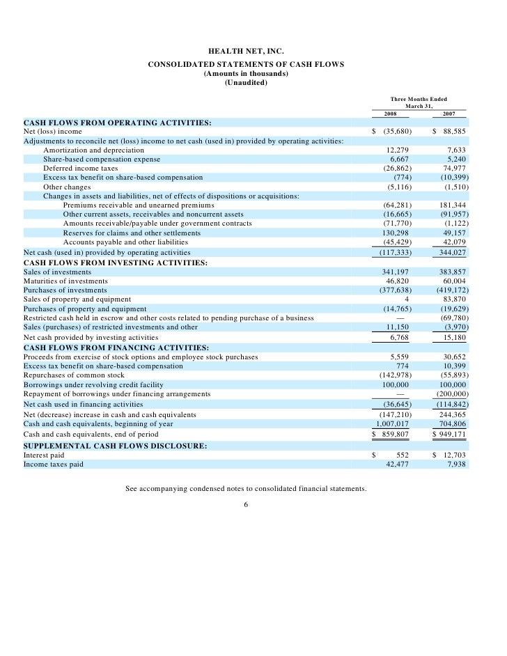 Excess income tax benefit from the exercise of stock options