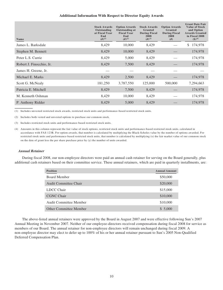 Stock options imputed income