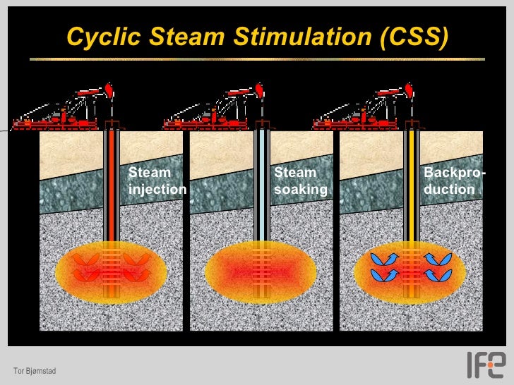 110510 tracers in heavy oil