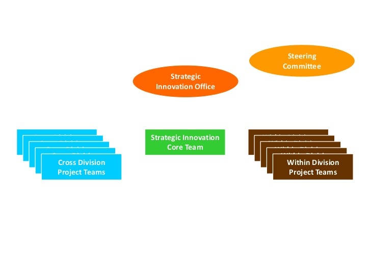 intel reinventing the company essay Intel has a great career opportunity for a rsd product manager in we are housed within data center solutions group that is tasked with reinventing the data center of the is at the heart of intel's transformation from a pc company to a company that runs the cloud and billions of. intel reinventing the company essay Intel has a great career opportunity for a rsd product manager in we are housed within data center solutions group that is tasked with reinventing the data center of the is at the heart of intel's transformation from a pc company to a company that runs the cloud and billions of.