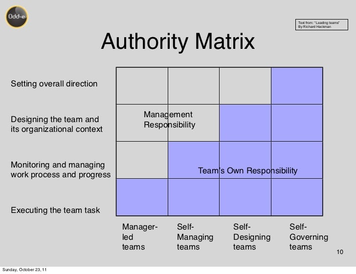 Design Build Responsibility Matrix Design Build Responsibility Matrix