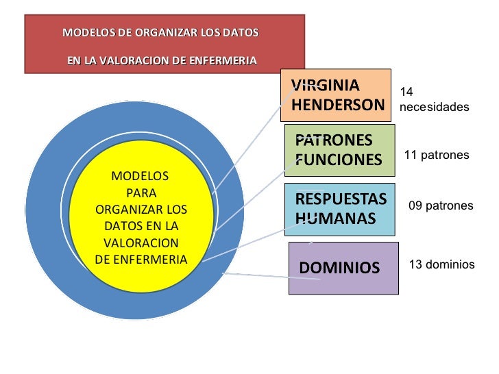 Valoración de enfermería estandarizada - CICAT-SALUD