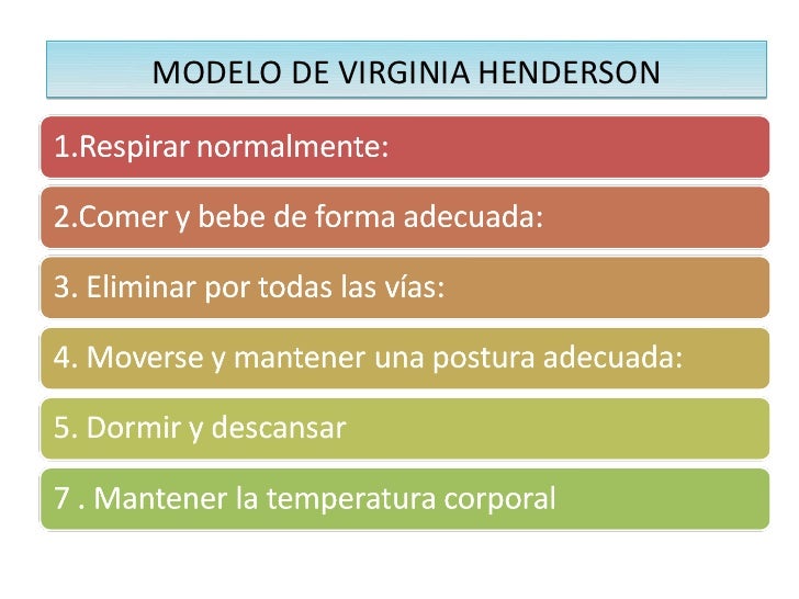 Valoración de enfermería estandarizada - CICAT-SALUD
