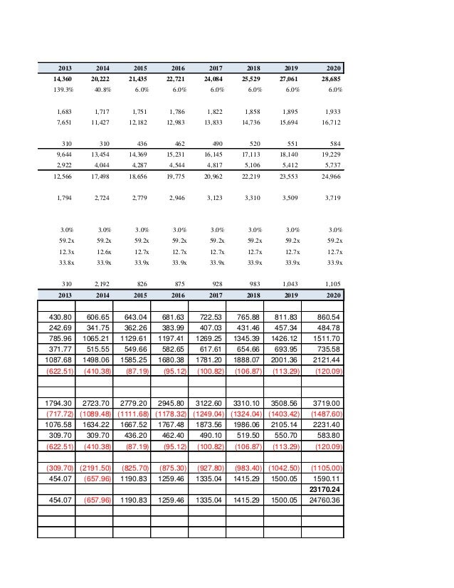 Target corporation capital budgeting case study solution