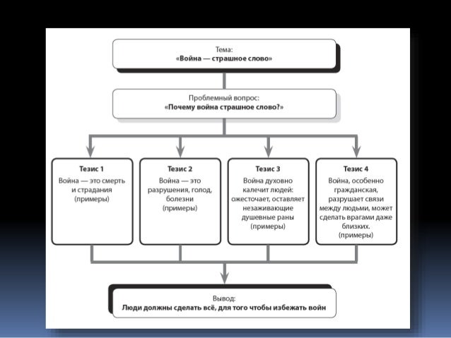 примеры задач на наибольшие и наименьшие значения