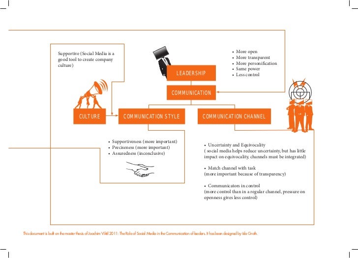 Master thesis: Cultural challenges of knowledge and technology