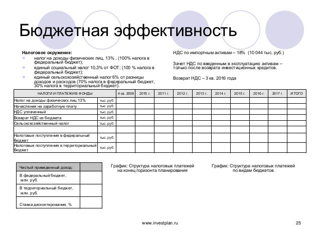 есн решение примеров по