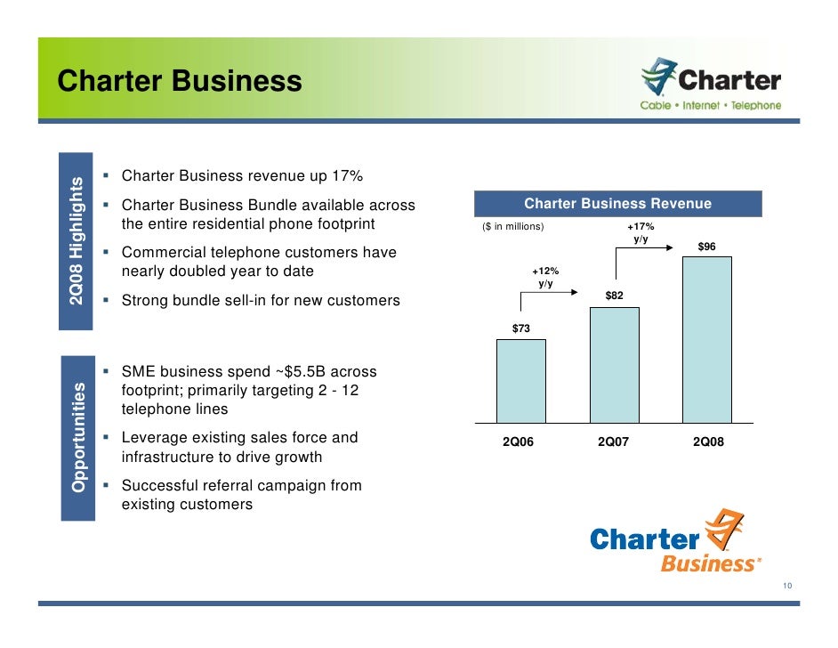 charter communications 2Q_2008_Earnings_Presentation_FINAL charter communications 2Q_2008_Earnings_Presentation_FINAL
