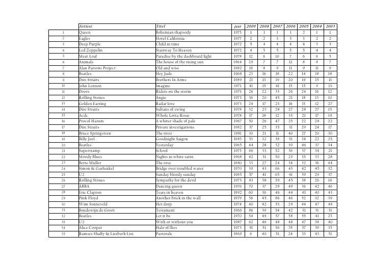 Lijst Top 2000 Download Top 2000 lijst beste muziek aller tijdenTop