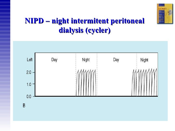 kidney problems after coronary heart valve surgical operation