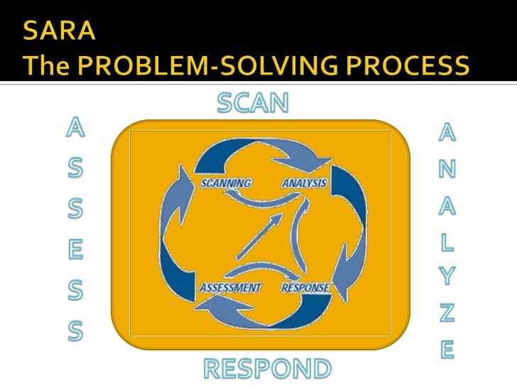 Solving Normal Distribution Problems