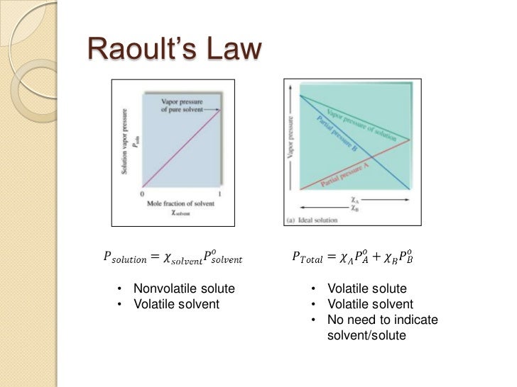 Chapter 11 Properties of Solutions