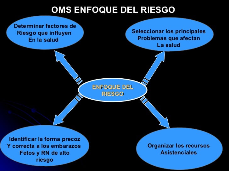 Alto Riesgo Obstetrico