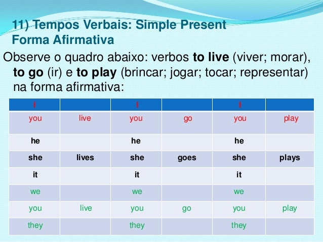 VERBO INGLES FORMA VERBAL verbo ingles forma verbal: