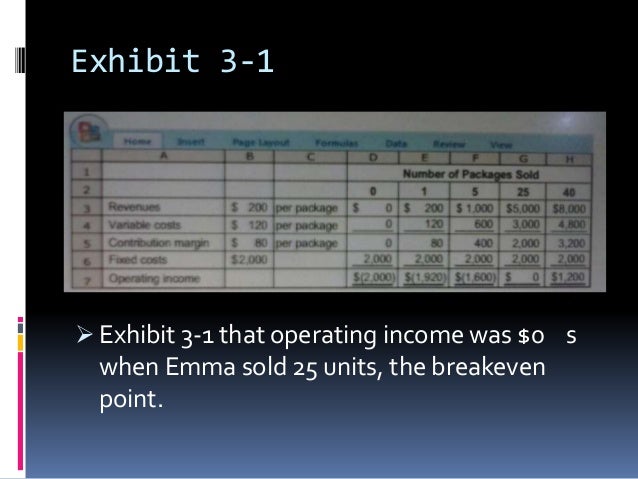breakeven point The break-even point is the point at which the monthly savings created by a mortgage refinance offsets the cost of refinancing it can also refer to the point at. breakeven point The break-even point is the point at which the monthly savings created by a mortgage refinance offsets the cost of refinancing it can also refer to the point at.