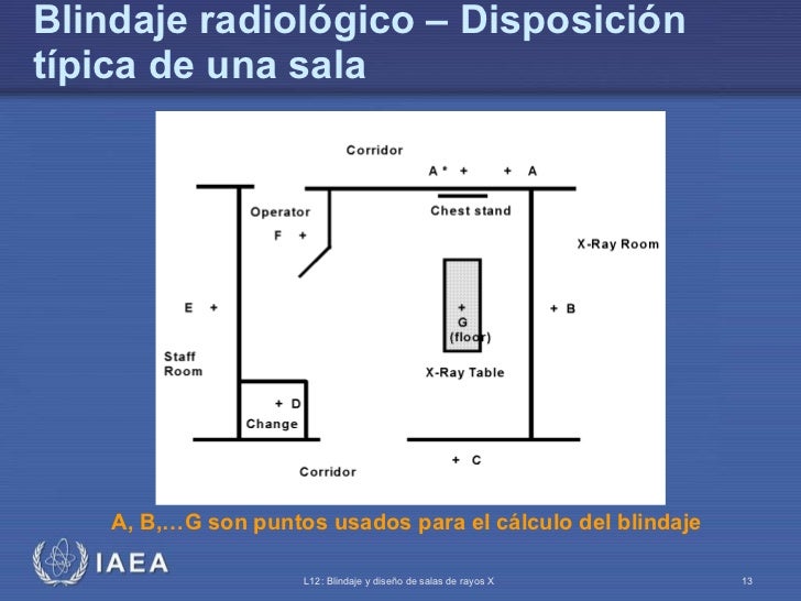 12. blindaje y diseño de instalaciones para rayos x