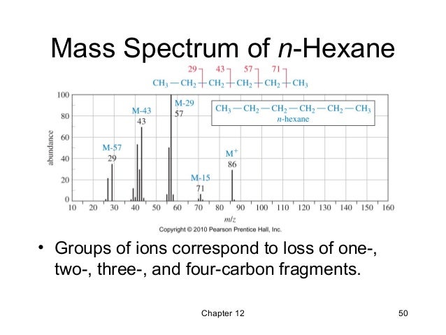 mmass of hexane mmass of hexane