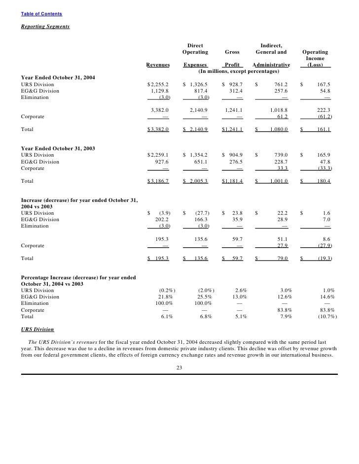 19738 form irs