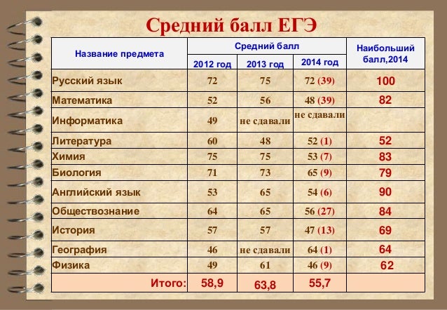 Майнинг биткоинов 2018 с чего начать Майнинг биткоинов 2018 с чего начать