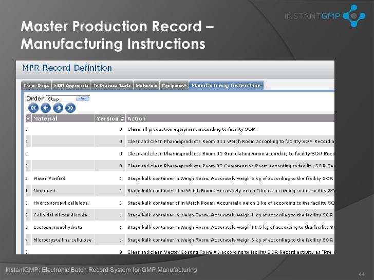 GMP Dietary Supplement Manufacturing