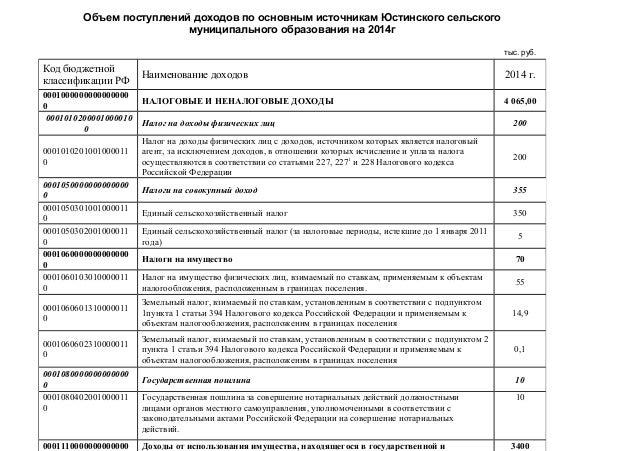 рф постановление №121