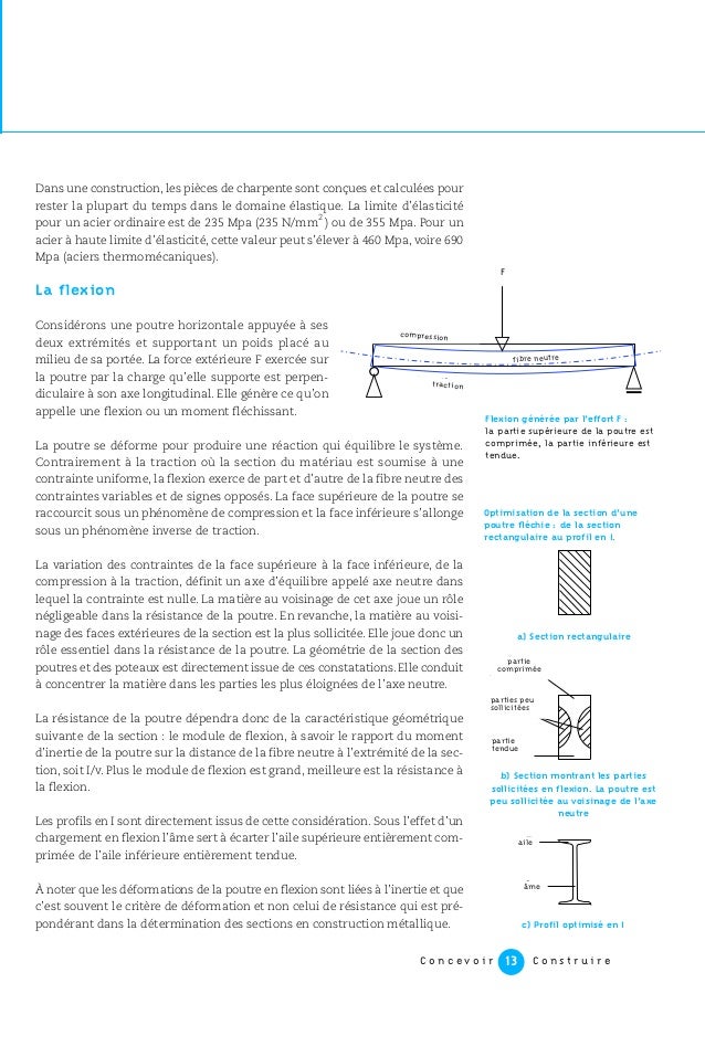 Calcul Charpente Métallique 3533 calcul poutre m 195 169 tallique ipn Calcul Charpente Métallique 3533 calcul poutre m 195 169 tallique ipn