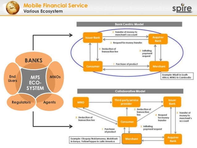 impact of mobile financial services in impact of mobile financial services in