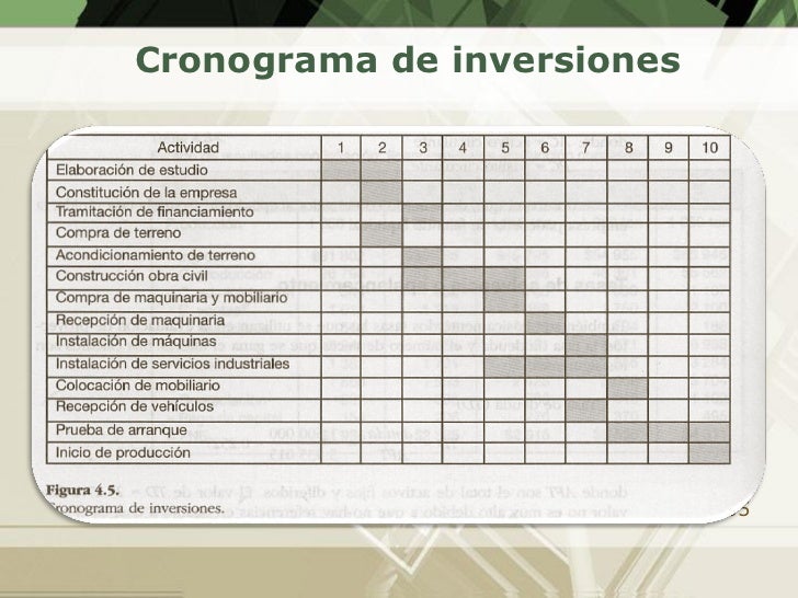 Estudio Economico