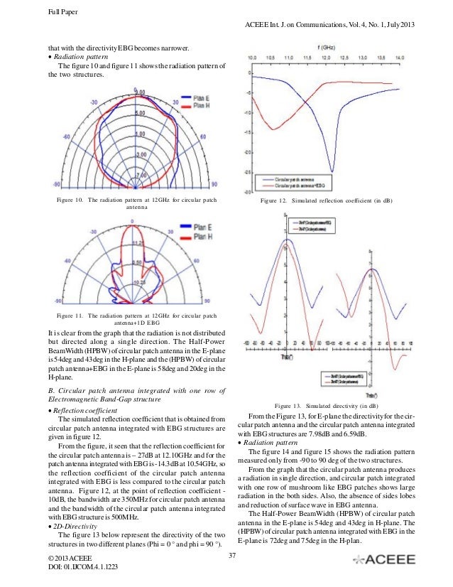 phd thesis on patch antenna phd thesis on patch antenna