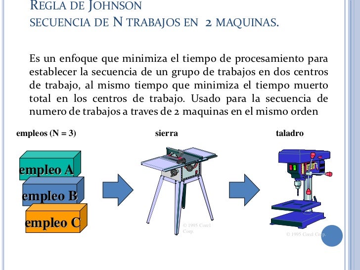 Secuenciacion de n trabajos