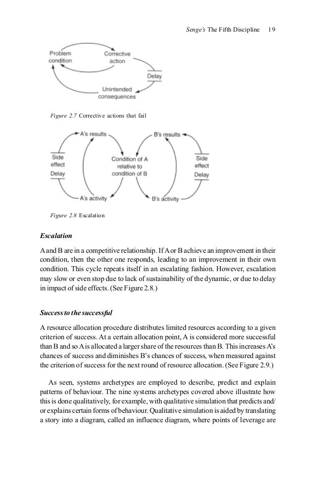 peter senge laws of the fifth discipline Terms from peter senge's the fifth discipline (2006) learn with flashcards, games, and more — for free. peter senge laws of the fifth discipline Terms from peter senge's the fifth discipline (2006) learn with flashcards, games, and more — for free.