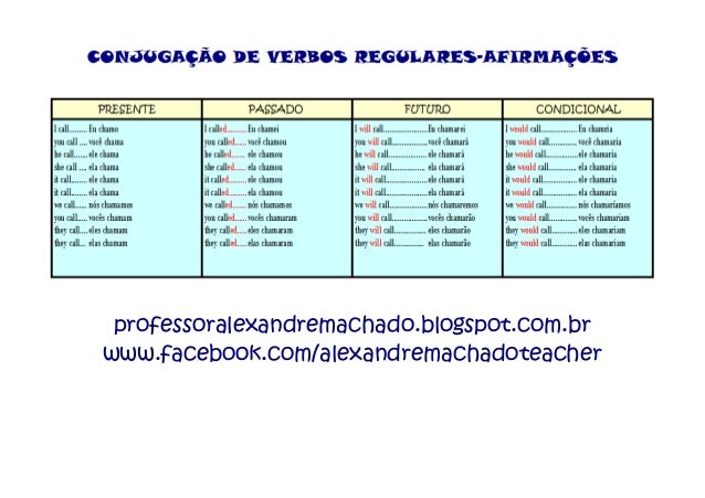 conjugação do verbo kennenlernen conjugação do verbo kennenlernen