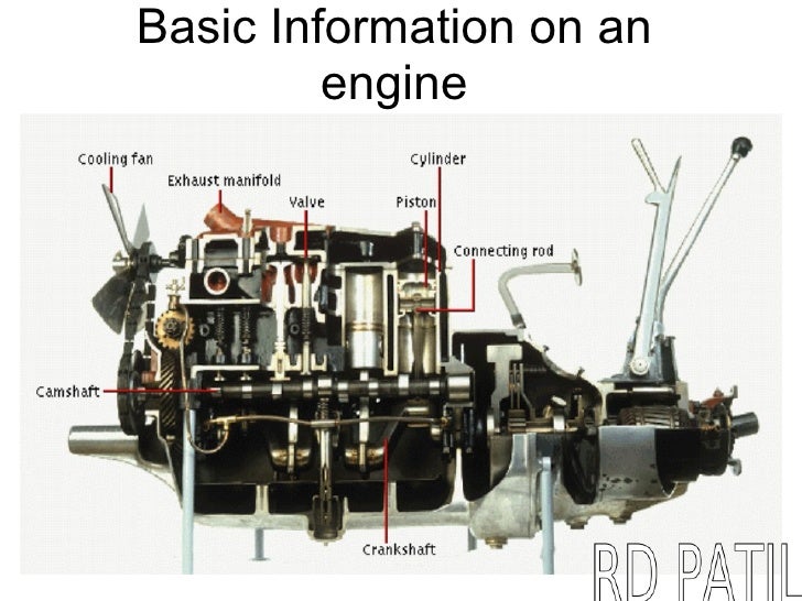 Basics Of Car Engine Parts Basics Of Car Engine Parts