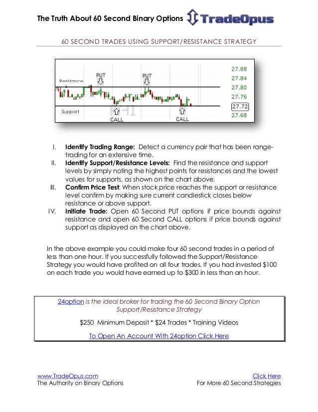 cara trading option