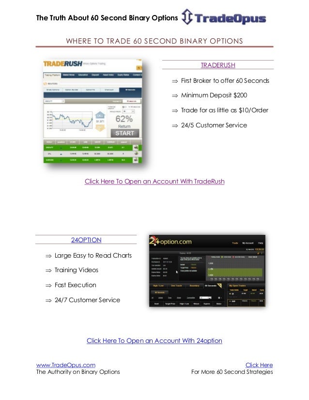 pivot point strategy for binary options