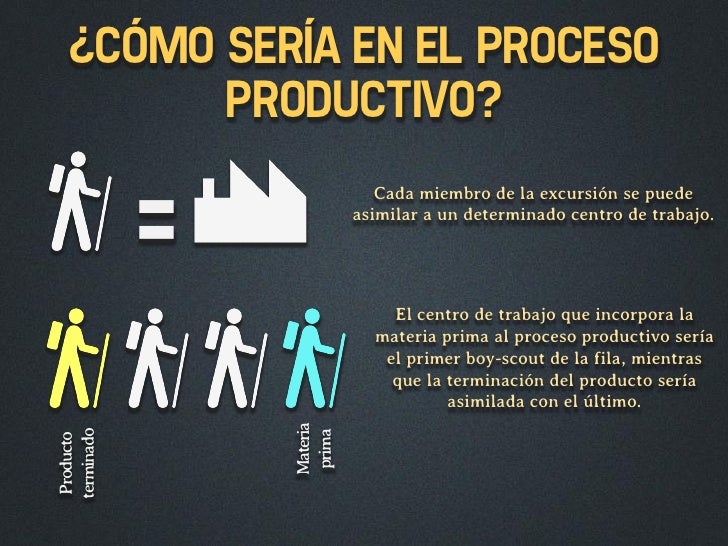 Resumen libro LA META