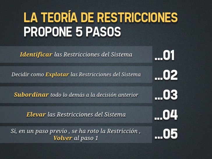 Teoria de restricciones eliyahu goldratt