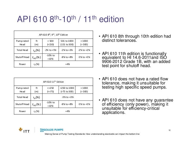API 610 10th Edition (Iso 13709) Pump Datasheet
