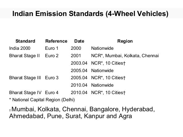 valuation of urban air pollution a case study of kanpur city in india Case study on: ganga water pollution 1 in the following case study we would study how the sacred river of ganga has been polluted along the years and what is its present situation 2 a case study on: the ganga river water pollution in varanasi, india's most sacred city, the coliform bacterial count is at least 3,000 times higher than. valuation of urban air pollution a case study of kanpur city in india Case study on: ganga water pollution 1 in the following case study we would study how the sacred river of ganga has been polluted along the years and what is its present situation 2 a case study on: the ganga river water pollution in varanasi, india's most sacred city, the coliform bacterial count is at least 3,000 times higher than.