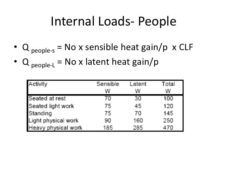 How To Calculate Heat Load Of Kitchen Equipment Haiper how-to-calculate-heat-load-of-kitchen-equipment-haiper