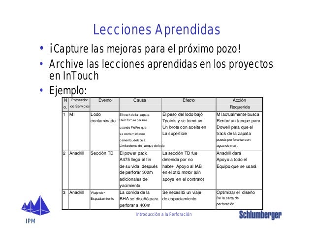 perforación se busca escort perforación se busca escort