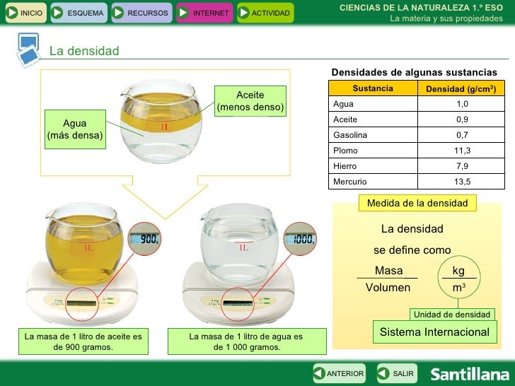 El sentido en 98 gasolina