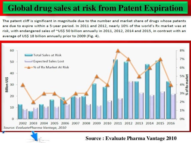 Patent Expiration Date Viagra