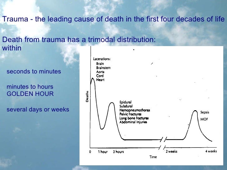12 trauma initial assessement and management