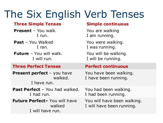 Essay In Past Tense Or Present