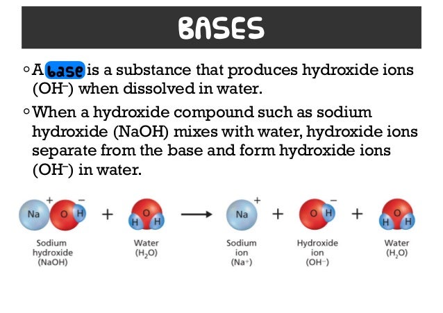 Sodium Hydroxide Dissolving In Water 61