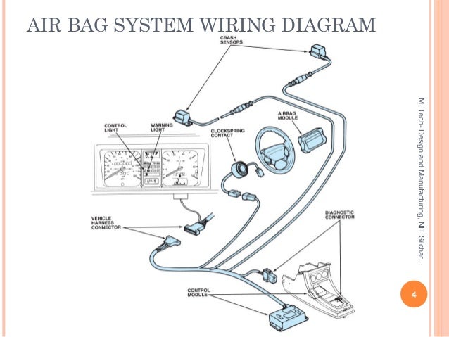 Working of safety airbags and their manufacturing